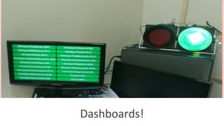 Dashboards!
 