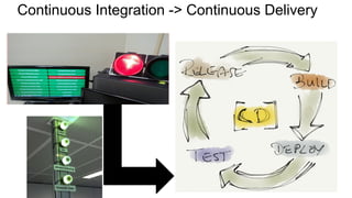 Continuous Integration -> Continuous Delivery
 