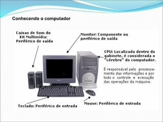 Conhecendo o computador
 