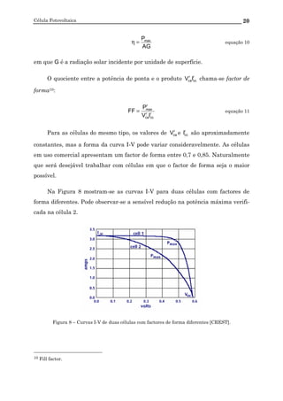 Célula Fotovoltaica 20
AG
Pmax
=η equação 10
em que G é a radiação solar incidente por unidade de superfície.
O quociente entre a potência de ponta e o produto r
cc
r
caIV chama-se factor de
forma10:
r
cc
r
ca
r
max
IV
P
FF = equação 11
Para as células do mesmo tipo, os valores de r
caV e r
ccI são aproximadamente
constantes, mas a forma da curva I-V pode variar consideravelmente. As células
em uso comercial apresentam um factor de forma entre 0,7 e 0,85. Naturalmente
que será desejável trabalhar com células em que o factor de forma seja o maior
possível.
Na Figura 8 mostram-se as curvas I-V para duas células com factores de
forma diferentes. Pode observar-se a sensível redução na potência máxima verifi-
cada na célula 2.
Figura 8 – Curvas I-V de duas células com factores de forma diferentes [CREST].
10 Fill factor.
 
