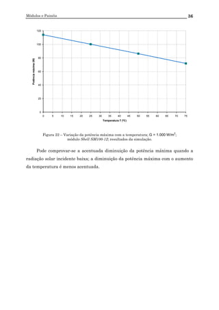 Módulos e Painéis 36
0
20
40
60
80
100
120
0 5 10 15 20 25 30 35 40 45 50 55 60 65 70 75
Temperatura T (ºC)
Potênciamáxima(W)
Figura 22 – Variação da potência máxima com a temperatura; G = 1.000 W/m
2
;
módulo Shell SM100-12; resultados da simulação.
Pode comprovar-se a acentuada diminuição da potência máxima quando a
radiação solar incidente baixa; a diminuição da potência máxima com o aumento
da temperatura é menos acentuada.
 
