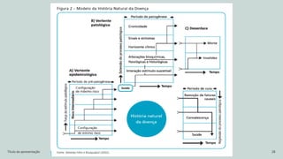 Título da apresentação 28
 