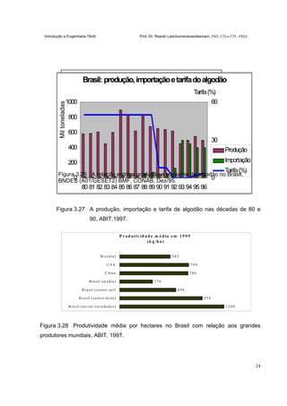Introdução a Engenharia Têxtil Prof. Dr. Rasiah Ladchumananandasivam, PhD, CText FTI., FRSA
24
Figura 3.27 A produção, importação e tarifa de algodão nas décadas de 80 e
90, ABIT,1997.
Figura 3.28 Produtividade média por hectares no Brasil com relação aos grandes
produtores mundiais, ABIT, 1997.
Brasil - suprimento de algodão empluma
0
100
200
300
400
500
600
700
800
900
1000
80 82 84 86 88 90 92 94 96
Miltoneladas
Produção
Consumo
Brasil: produção,importaçãoetarifadoalgodão
0
200
400
600
800
1000
80 81 82 83 84 85 86 87 88 89 90 91 92 93 94 95 96
0
30
60
Tarifa(%)
Miltoneladas
Produção
Importação
Tarifa(%)
P r od utiv id a d e m é d ia em 1 9 9 5
(k g /ha )
1 2 0 0
9 5 0
6 4 6
3 7 8
7 9 4
5 8 2
7 8 6
B rasil (no vas varied ad es)
B rasil (centro -leste)
B rasil (centro -su l)
B rasil (m éd ia)
C hina
U S A
M u nd ial
Figura 3.26 A relação entre a produção e consumo de algodão no Brasil,
BNDES (A01/GESET2) BMF, CONAB, Dez/95.
 