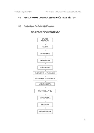 Introdução a Engenharia Têxtil Prof. Dr. Rasiah Ladchumananandasivam, PhD, CText FTI., FRSA
38
6.0 FLUXOGRAMAS DOS PROCESSOS INDÚSTRIAIS TÊXTEIS
6.1 Produção do Fio Retorcido Penteado
ENROLADEIRA
FILATÓRIO A ANEL
SALA DE
ABERTURA
CARDA
PASSADOR 1a PASSAGEM
PASSADOR 2a PASSAGEM
MAÇAROQUEIRA
BINADEIRA
RETORCEDEIRA
FIO RETORCIDO PENTEADO
PENTEADEIRA
LAMINADEIRA
REUNIDEIRA
 