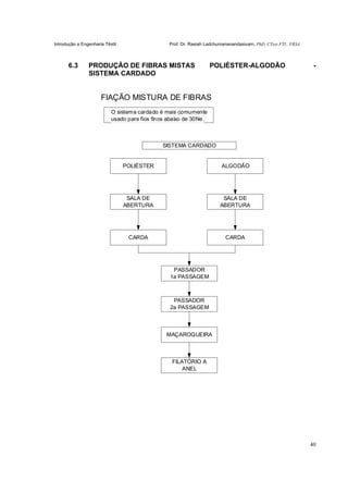 Introdução a Engenharia Têxtil Prof. Dr. Rasiah Ladchumananandasivam, PhD, CText FTI., FRSA
40
6.3 PRODUÇÃO DE FIBRAS MISTAS POLIÉSTER-ALGODÃO -
SISTEMA CARDADO
FIAÇÃO MISTURA DE FIBRAS
O sistema cardado é mais comumente
usado para fios finos abaixo de 30Ne.
POLIÉSTER
MAÇAROQUEIRA
FILATÓRIO A
ANEL
SALA DE
ABERTURA
CARDA
PASSADOR
1a PASSAGEM
PASSADOR
2a PASSAGEM
CARDA
SALA DE
ABERTURA
ALGODÃO
SISTEMA CARDADO
 