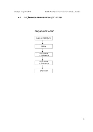 Introdução a Engenharia Têxtil Prof. Dr. Rasiah Ladchumananandasivam, PhD, CText FTI., FRSA
44
6.7 FIAÇÃO OPEN-END NA PRODUÇÃO DO FIO
SALA DE ABERTURA
CARDA
PASSADOR
1a PASSAGEM
PASSADOR
2a PASSAGEM
OPEN-END
FIAÇÃO OPEN-END
 