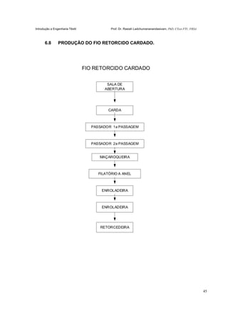 Introdução a Engenharia Têxtil Prof. Dr. Rasiah Ladchumananandasivam, PhD, CText FTI., FRSA
45
6.8 PRODUÇÃO DO FIO RETORCIDO CARDADO.
ENROLADEIRA
FILATÓRIO A ANEL
SALA DE
ABERTURA
CARDA
PASSADOR 1a PASSAGEM
PASSADOR 2a PASSAGEM
MAÇAROQUEIRA
ENROLADEIRA
RETORCEDEIRA
FIO RETORCIDO CARDADO
 