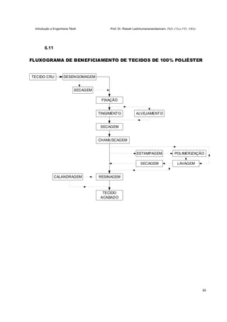 Introdução a Engenharia Têxtil Prof. Dr. Rasiah Ladchumananandasivam, PhD, CText FTI., FRSA
48
6.11
FLUXOGRAMA DE BENEFICIAMENTO DE TECIDOS DE 100% POLIÉSTER
TECIDO CRU DESENGOMAGEM
FIXAÇÃO
SECAGEM
TINGIMENTO ALVEJAMENTO
SECAGEM
CHAMUSCAGEM
POLIMERIZAÇÃO
LAVAGEMSECAGEM
RESINAGEM
ESTAMPAGEM
CALANDRAGEM
TECIDO
ACABADO
 