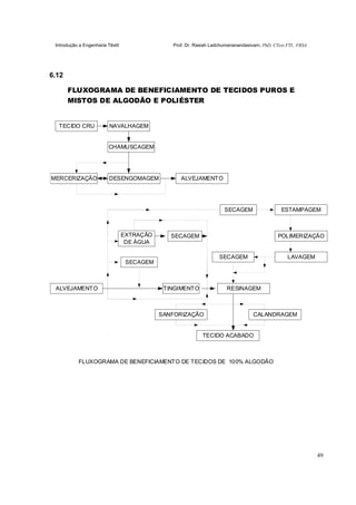 Introdução a Engenharia Têxtil Prof. Dr. Rasiah Ladchumananandasivam, PhD, CText FTI., FRSA
49
6.12
FLUXOGRAMA DE BENEFICIAMENTO DE TECIDOS PUROS E
MISTOS DE ALGODÃO E POLIÉSTER
TECIDO CRU NAVALHAGEM
CHAMUSCAGEM
ALVEJAMENTODESENGOMAGEMMERCERIZAÇÃO
TINGIMENTO RESINAGEMALVEJAMENTO
ESTAMPAGEM
SECAGEMEXTRAÇÃO
DE ÁGUA
SECAGEM
SECAGEM
POLIMERIZAÇÃO
LAVAGEMSECAGEM
TECIDO ACABADO
SANFORIZAÇÃO CALANDRAGEM
FLUXOGRAMA DE BENEFICIAMENTO DE TECIDOS DE 100% ALGODÃO
 
