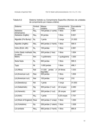 Introdução a Engenharia Têxtil Prof. Dr. Rasiah Ladchumananandasivam, PhD, CText FTI., FRSA
61
Tabela 8.2 Sistema Indireto ou Comprimento Específico (Número de unidades
de comprimento por massa unitária)
Sistema Símbol
o
Massa
Unitário
Comprimento
Unitário
Equivalente
Tex
Asbestos
(Americano)
NaA 100 jardas (1 corte) 1 libra 4.961
Asbestos (Inglês) NeA 50 jardas 1 libra 9.921
Algodão (Fio Bump) NB 1 jarda 1 onça 31.003
Algodão (Inglês) NeC 840 jardas (1 hank) 1 libra 590.5
Vidro (EUA, UK) NG 100 jardas 1 libra 4.961
Linho (fiado molhado
ou seco)
NeL 300 jardas (1 lea) 1 libra 1.654
Metric Nm 1 quilômetro 1 quilograma 1.000
Seda fiada NS 840 jardas 1 libra 590.5
Typp Nt 1.000 jardas 1 libra 496,1
Lã (Alloa) Nal 11.520 jardas (1
Spyndle)
24 libras 1.033
Lã (American cut) Nac 300 jardas 1 libra 1.654
Lã (American run) Nar 100 jardas 1 onça 310
Lã (Dewsbury) Nd 1 jarda 1 onça 31.003
Lã (Galashiels) Ng 300 jardas (1 cut) 24 onças) 2.480
Lã (Harwick) Nh 300 jardas (1 cut) 26 onças 2.687
Lã (Irish) NiW 1 jarda 0,25 onças 7.751
Lã (West of England) Nwe 320 jardas (1 snap) 1 libra 1.550
Lã (Yorkshire) Ny 256 jardas (1 skein) 1 libra 1.938
Lã cardada NeW 560 jardas (1 hank) 1 libra 885.8
 