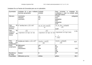 Introdução a Engenharia Têxtil Prof. Dr. Rasiah Ladchumananandasivam, PhD, CText FTI., FRSA
64
Unidades SI e os Fatores de Conversão para uso no Laboratório
Quantidade Unidades SI e seus múltiplos
decimais apropriados
Unidade
símbolo
Para converter a unidades SI,
multiplique o valor na unidade dada
pelo fator abaixo
Diâmetro micrômetro
milímetro
centímetro
µm
mm
cm
1/1000 polegadas
25,4
polegadas
25,4
polegadas
2,54
Fator de
cobertura
(tecidos)
no
. de fios /cm x tex x 10-1
10
)/( texcmfiosdeno ⋅⋅
Ne
polegadafiosdeno ⋅⋅⋅⋅ /.
0,957
Fator de
cobertura
(malhas de
trama)
mmemlupadacomprimeto
tex
⋅⋅⋅⋅ mmemlupadacomprimeto
tex
⋅⋅⋅⋅ )(
1
mmlupadaocompriment ⋅⋅⋅
1,172
x
New
1
Fator de
torção (ou
multiplicador)
torções por metro x tex x 10-2
100
)/( texmtorções ⋅⋅
Ne
polegadatorções ⋅⋅ /
9,57
Força de
rompimento
Millinewton
Newton
Decanewton
mN
N
daN
gf
9,81
lbf 4,45
kgf
0,98
Resistência
ao rasgo
Newton N lbf 4,45
Tenacidade Millinewton por tex mN/tex gf/den 88,3
 