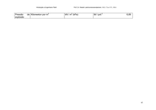 Introdução a Engenharia Têxtil Prof. Dr. Rasiah Ladchumananandasivam, PhD, CText FTI., FRSA
65
Pressão de
explosão
Kilonewton por m2
kN / m2
(kPa) lbf / pol.2
6,89
 
