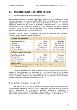 Introdução a Engenharia Têxtil Prof. Dr. Rasiah Ladchumananandasivam, PhD, CText FTI., FRSA
79
9.5. DIMENSÕES E EVOLUÇÃO DO SETOR NO BRASIL
9.5.1 Análise comparativa das etapas de produção8
Consideradas apenas as etapas industriais e excluindo os produtores de fibras
naturais (vegetais e animais), a cadeia têxtil pode ser dividida em três grandes
segmentos industriais, cada um com níveis muito distintos de escala. São eles, o
segmento fornecedor de fibras e filamentos manufaturados, o de produtos
manufaturados (fios, tecidos e malhas) e o da confecção de bens acabados
(vestuário, linha lar, etc.). Tal comparativo é de enorme relevância para a
compreensão da estrutura operacional do setor.
Tabela 9.5 Cadeia têxtil – segmentos de fibras e filamentos manufaturados;
produtos têxteis manufaturados e confecções8
.
Enquanto a produção de fibras e filamentos manufaturados, por questões de
escala e competitividade, se concentra em um número restrito de grandes
empresas, o final da cadeia é composto por um imenso número de pequenas e
médias empresas, intensivas em mão-de-obra e, em sua grande maioria, de capital
fechado de origem preponderantemente nacional.
9.5.2 Unidades de produção por segmento8
.
Nas Figuras 9.3-9.7 a seguir, foram examinados os resultados apresentados
pelos diversos segmentos que compõem a cadeia têxtil. Pode-se observar que nos
setores produtores de manufaturas (fiações, tecelagens, malharias e
beneficiamento), o número de indústrias e de empregos tem sido mantido estável
desde 2000, ainda que tenha apresentado grandes reduções na década de 90.
 