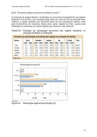 Introdução a Engenharia Têxtil Prof. Dr. Rasiah Ladchumananandasivam, PhD, CText FTI., FRSA
85
9.5.3 Principais regiões produtoras de têxteis no país 8
.
A produção de artigos têxteis e confecções se concentra principalmente nas regiões
Sudeste e Sul do País, que somadas respondem por mais de 3/4 da produção total.
Todavia, a região Sudeste vem perdendo parte da sua importância relativa, tanto
pela transferência de indústrias dessa para outras regiões do País, quanto pela
instalação de empresas em outras regiões que oferecem mais atrativos.
Tabela 9.6 Evolução da participação percentual das regiões brasileiras na
produção de têxteis e confecções
Figura 9.9 Distribuição regional da produção (%)
 