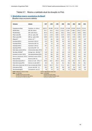 Introdução a Engenharia Têxtil Prof. Dr. Rasiah Ladchumananandasivam, PhD, CText FTI., FRSA
90
Tabela 9.7. Mostra a realidade atual da situação no País
 