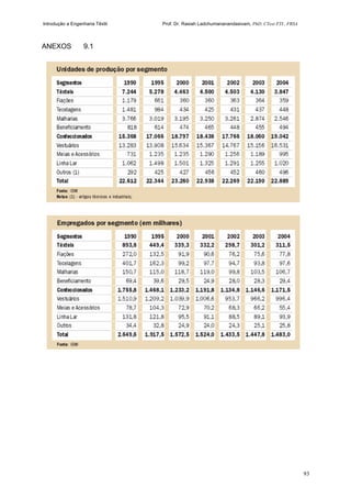 Introdução a Engenharia Têxtil Prof. Dr. Rasiah Ladchumananandasivam, PhD, CText FTI., FRSA
93
ANEXOS 9.1
 