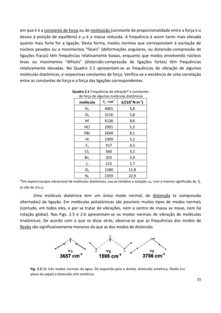 15
em que k é a constante de força ou de restituição (constante de proporcionalidade entre a força e o
desvio à posição de equilíbrio) e  é a massa reduzida. A frequência é assim tanto mais elevada
quanto mais forte for a ligação. Desta forma, modos normais que correspondam à oscilação de
núcleos pesados ou a movimentos “fáceis” (deformações angulares, ou distensão-compressão de
ligações fracas) têm frequências relativamente baixas, enquanto que modos envolvendo núcleos
leves ou movimentos “difíceis” (distensão-compressão de ligações fortes) têm frequências
relativamente elevadas. No Quadro 2.1 apresentam-se as frequências de vibração de algumas
moléculas diatómicas, e respectivas constantes de força. Verifica-se a existência de uma correlação
entre as constantes de força e a força das ligações correspondentes.
Quadro 2.1 Frequências de vibração* e constantes
de força de algumas moléculas diatómicas
molécula
-1
e
ν / cm k/(102
N m-1
)
H2 4401 5,8
D2 3116 5,8
HF 4138 9,6
HCl 2991 5,2
HBr 2649 4,1
HI 2309 3,1
F2 917 4,5
Cl2 560 3,2
Br2 325 2,4
I2 215 1,7
O2 1580 11,8
N2 2359 22,9
*Em espectroscopia vibracional de moléculas diatómicas, usa-se também a notação e, com o mesmo significado de e
ν
(e não de 2e).
Uma molécula diatómica tem um único modo normal, de distensão (e compressão
alternadas) da ligação. Em moléculas poliatómicas são possíveis muitos tipos de modos normais
(contudo, em todos eles, e por se tratar de vibrações, nem o centro de massa se move, nem há
rotação global). Nas Figs. 2.5 e 2.6 apresentam-se os modos normais de vibração de moléculas
triatómicas. De acordo com o que se disse atrás, observa-se que as frequências dos modos de
flexão são significativamente menores do que as dos modos de distensão.
Fig. 2.5 Os três modos normais da água. Da esquerda para a direita: distensão simétrica, flexão (no
plano do papel) e distensão anti-simétrica.
 