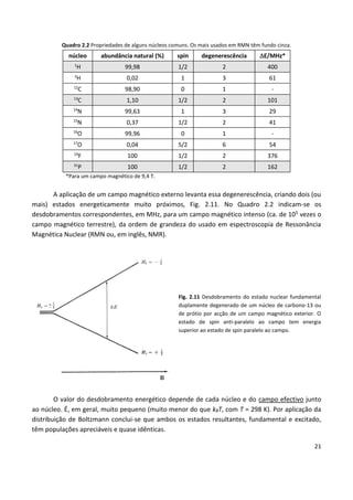 21
Quadro 2.2 Propriedades de alguns núcleos comuns. Os mais usados em RMN têm fundo cinza.
núcleo abundância natural (%) spin degenerescência E/MHz*
1
H 99,98 1/2 2 400
2
H 0,02 1 3 61
12
C 98,90 0 1 -
13
C 1,10 1/2 2 101
14
N 99,63 1 3 29
15
N 0,37 1/2 2 41
16
O 99,96 0 1 -
17
O 0,04 5/2 6 54
19
F 100 1/2 2 376
31
P 100 1/2 2 162
*Para um campo magnético de 9,4 T.
A aplicação de um campo magnético externo levanta essa degenerescência, criando dois (ou
mais) estados energeticamente muito próximos, Fig. 2.11. No Quadro 2.2 indicam-se os
desdobramentos correspondentes, em MHz, para um campo magnético intenso (ca. de 105 vezes o
campo magnético terrestre), da ordem de grandeza do usado em espectroscopia de Ressonância
Magnética Nuclear (RMN ou, em inglês, NMR).
Fig. 2.11 Desdobramento do estado nuclear fundamental
duplamente degenerado de um núcleo de carbono-13 ou
de prótio por acção de um campo magnético exterior. O
estado de spin anti-paralelo ao campo tem energia
superior ao estado de spin paralelo ao campo.
O valor do desdobramento energético depende de cada núcleo e do campo efectivo junto
ao núcleo. É, em geral, muito pequeno (muito menor do que kBT, com T = 298 K). Por aplicação da
distribuição de Boltzmann conclui-se que ambos os estados resultantes, fundamental e excitado,
têm populações apreciáveis e quase idênticas.
 