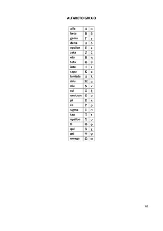 63
ALFABETO GREGO
alfa  
beta  
gama  
delta  
epsilon  
zeta  
eta  
teta  
iota  
capa  
lambda  
miu  
niu  
csi  
omicron  
pi  
ro  
sigma  
tau  
upsilon  
fi  
qui  
psi  
omega  
 