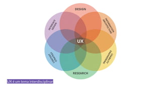 UX é um tema interdisciplinar
 