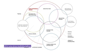 UX é uma área multidisciplinar
 
