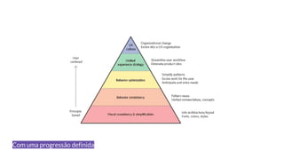 Com uma progressão definida
 