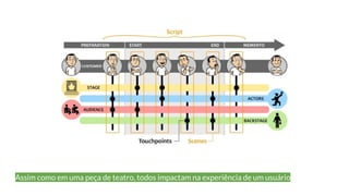 Assim como em uma peça de teatro, todos impactam na experiência de um usuário
 