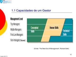 Gestão 2013-14
10
1.1 Capacidades de um Gestor
(Fonte: “The New Era of Management”, Richard Daft)
 