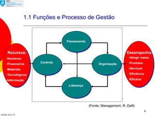 Gestão 2013-14
8
1.1 Funções e Processo de Gestão
Recursos: Desempenho:
•Humanos
•Financeiros
•Materiais
•Tecnológicos
•Informação
•Atingir metas
•Produtos
•Serviços
•Eficiência
•Eficácia
Liderança
Planeamento
Organização
Controlo
(Fonte: Management, R. Daft)
 