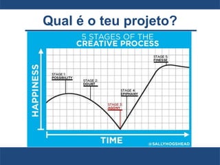 Qual é o teu projeto?
 