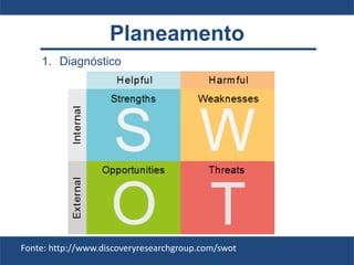 Planeamento
1. Diagnóstico
- Análise SWOT
Fonte: http://www.discoveryresearchgroup.com/swot
 