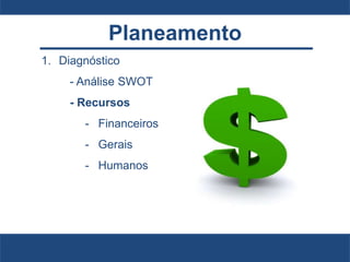 Planeamento
1. Diagnóstico
- Análise SWOT
- Recursos
- Financeiros
- Gerais
- Humanos
 