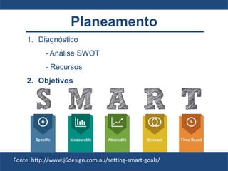 Planeamento
1. Diagnóstico
- Análise SWOT
- Recursos
2. Objetivos
Fonte: http://www.j6design.com.au/setting-smart-goals/
 