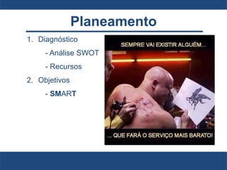Planeamento
1. Diagnóstico
- Análise SWOT
- Recursos
2. Objetivos
- SMART
 