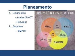 Planeamento
1. Diagnóstico
- Análise SWOT
- Recursos
2. Objetivos
- SMART
 