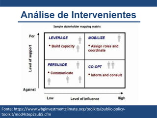 Análise de Intervenientes
Fonte: https://www.wbginvestmentclimate.org/toolkits/public-policy-
toolkit/mod4step2sub5.cfm
 