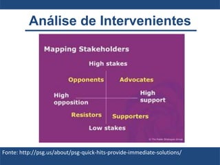 Análise de Intervenientes
Fonte: http://psg.us/about/psg-quick-hits-provide-immediate-solutions/
 
