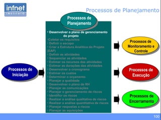 100
• Desenvolver o plano de gerenciamento
do projeto
•Coletar os requisitos
• Definir o escopo
• Criar a Estrutura Analítica do Projeto
(EAP)
• Definir as atividades
• Sequenciar as atividades
• Estimar os recursos das atividades
• Estimar as durações das atividades
• Desenvolver o cronograma
• Estimar os custos
• Determinar o orçamento
• Planejar a qualidade
• Desenvolver o plano de RH
• Planejar as comunicações
• Planejar o gerenciamento de riscos
• Identificr os riscos
• Realizar a análise qualitativa de riscos
• Realizar a análise quantitativa de riscos
• Planejar respostas a riscos
• Planejar as aquisições
Processos de
Iniciação
Processos de
Planejamento
Processos de
Monitoramento e
Controle
Processos de
Execução
Processos de
Encerramento
Processos de Planejamento
 