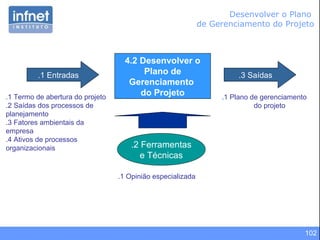 102
4.2 Desenvolver o
Plano de
Gerenciamento
do Projeto
.1 Entradas
.1 Termo de abertura do projeto
.2 Saídas dos processos de
planejamento
.3 Fatores ambientais da
empresa
.4 Ativos de processos
organizacionais
.3 Saídas
.2 Ferramentas
e Técnicas
.1 Plano de gerenciamento
do projeto
.1 Opinião especializada
Desenvolver o Plano
de Gerenciamento do Projeto
 
