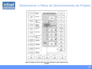 103
Desenvolver o Plano de Gerenciamento do Projeto
 