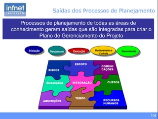104
Processos de planejamento de todas as áreas de
conhecimento geram saídas que são integradas para criar o
Plano de Gerenciamento do Projeto
Saídas dos Processos de Planejamento
Iniciação Planejamento Execução Monitoramento e
Controle
Encerramento
 