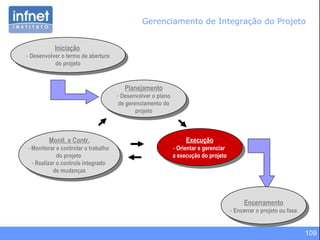 109
Iniciação
- Desenvolver o termo de abertura
do projeto
Iniciação
- Desenvolver o termo de abertura
do projeto
Planejamento
- Desenvolver o plano
de gerenciamento do
projeto
Planejamento
- Desenvolver o plano
de gerenciamento do
projeto
Monit. e Contr.
- Monitorar e controlar o trabalho
do projeto
- Realizar o controle integrado
de mudanças
Monit. e Contr.
- Monitorar e controlar o trabalho
do projeto
- Realizar o controle integrado
de mudanças
Execução
- Orientar e gerenciar
a execução do projeto
Execução
- Orientar e gerenciar
a execução do projeto
Encerramento
- Encerrar o projeto ou fase
Encerramento
- Encerrar o projeto ou fase
Gerenciamento de Integração do Projeto
 
