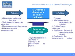 112
4.3 Orientar e
Gerenciar a
Execução
do Projeto
.1 Entradas
.1 Plano de gerenciamento
do projeto
.2 Solicitações de mudanças
aprovadas
.3 Fatores ambientais da empresa
.4 Ativos de processo
organizacionais
.3 Saídas
.2 Ferramentas
e Técnicas
.1 Entregas
.2 Informações sobre o
desempenho do
trabalho
.3 Solicitações de
mudanças
.4 Atualizações do plano de
gerenciamento do
projeto
.5 Atualizações dos
documentos do projeto.1 Opinião especializada
.2 Sistema de
informações do
gerenciamento de
projetos
Orientar e Gerenciar a Execução do Projeto
 