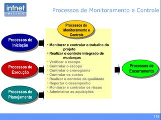 116
• Monitorar e controlar o trabalho do
projeto
• Realizar o controle integrado de
mudanças
• Verificar o escopo
• Controlar o escopo
• Controlar o cronograma
• Controlar os custos
• Realizar o controle da qualidade
• Reportar o desempenho
• Monitorar e controlar os riscos
• Administrar as aquisições
Processos de
Monitoramento e
Controle
Processos de
Iniciação
Processos de
Planejamento
Processos de
Execução
Processos de
Encerramento
Processos de Monitoramento e Controle
 