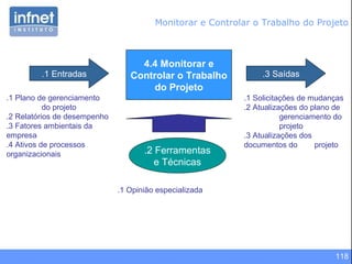 118
4.4 Monitorar e
Controlar o Trabalho
do Projeto
.1 Entradas
.1 Plano de gerenciamento
do projeto
.2 Relatórios de desempenho
.3 Fatores ambientais da
empresa
.4 Ativos de processos
organizacionais
.3 Saídas
.2 Ferramentas
e Técnicas
.1 Solicitações de mudanças
.2 Atualizações do plano de
gerenciamento do
projeto
.3 Atualizações dos
documentos do projeto
.1 Opinião especializada
Monitorar e Controlar o Trabalho do Projeto
 