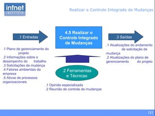 121
Realizar o Controle Integrado de Mudanças
4.5 Realizar o
Controle Integrado
de Mudanças
.1 Entradas
.1 Plano de gerenciamento do
projeto
.2 Informações sobre o
desempenho do trabalho
.3 Solicitações de mudança
.4 Fatores ambientais da
empresa
.5 Ativos de processos
organizacionais
.3 Saídas
.2 Ferramentas
e Técnicas
.1 Opinião especializada
.2 Reunião de controle de mudanças
.1 Atualizações do andamento
de solicitação de
mudança
.2 Atualizações do plano de
gerenciamento do projeto
 