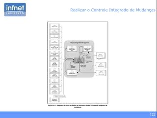 122
Realizar o Controle Integrado de Mudanças
 