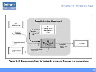 128
Encerrar o Projeto ou Fase
 