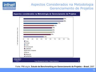 13
Aspectos Considerados na Metodologia
Gerenciamento de Projetos
Fonte: PMI.org.br, Estudo de Benchmarking em Gerenciamento de Projetos – Brasil, 2007
 