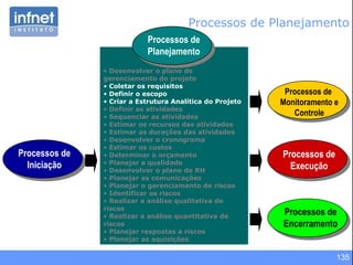 135
• Desenvolver o plano de
gerenciamento do projeto
• Coletar os requisitos
• Definir o escopo
• Criar a Estrutura Analítica do Projeto
• Definir as atividades
• Sequenciar as atividades
• Estimar os recursos das atividades
• Estimar as durações das atividades
• Desenvolver o cronograma
• Estimar os custos
• Determinar o orçamento
• Planejar a qualidade
• Desenvolver o plano de RH
• Planejar as comunicações
• Planejar o gerenciamento de riscos
• Identificar os riscos
• Realizar a análise qualitativa de
riscos
• Realizar a análise quantitativa de
riscos
• Planejar respostas a riscos
• Planejar as aquisições
Processos de
Iniciação
Processos de
Planejamento
Processos de
Monitoramento e
Controle
Processos de
Execução
Processos de
Encerramento
Processos de Planejamento
 